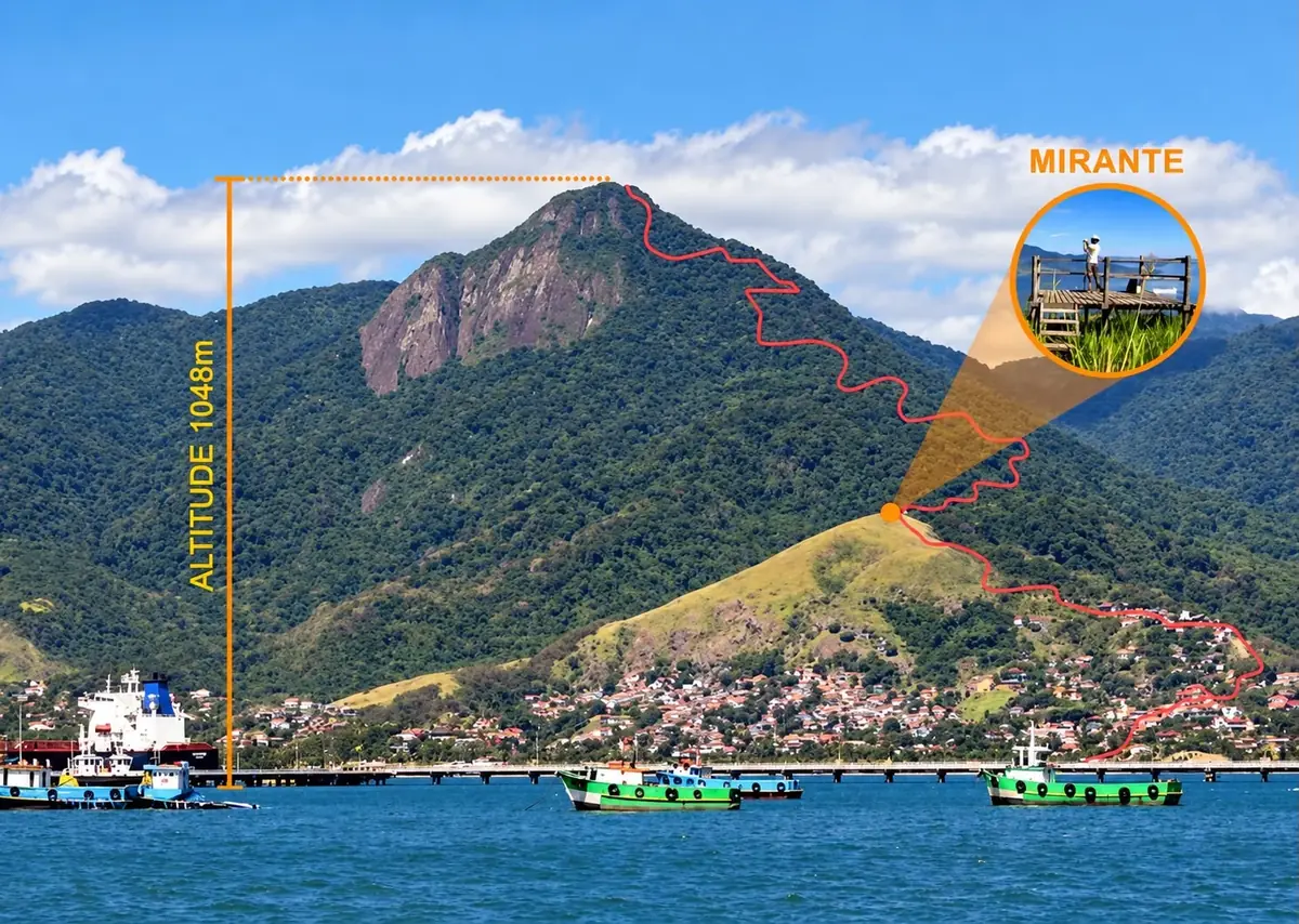 Pico do Baepi visto do canal, com o traçado da trilha, o mirante e a altitude de 1.048 metros